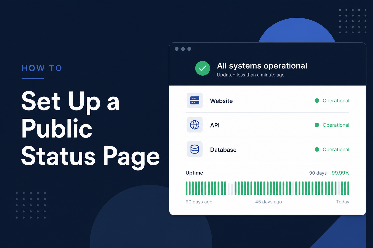 Public status page mockup showing all systems operational