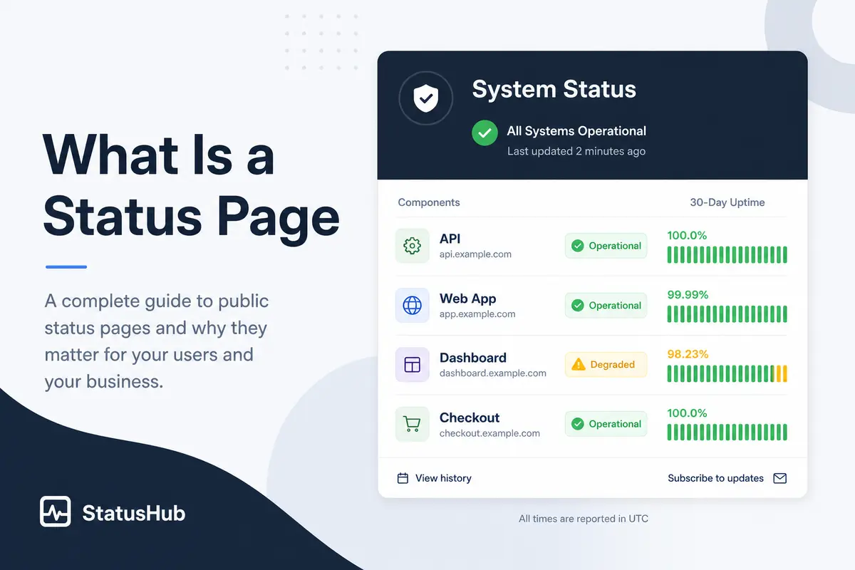 Public status page showing service components with uptime bars and operational status